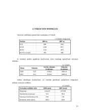 Tarptautinė migracija Lietuvoje 2004-2007 metais 10 puslapis
