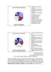 Tarptautinė prekyba ir jos formos 8 puslapis