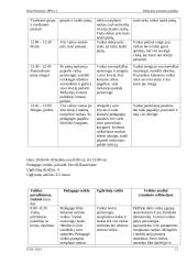 Mokytojo asistento praktikos ataskaita 12 puslapis