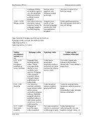 Mokytojo asistento praktikos ataskaita 14 puslapis