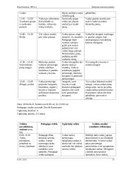 Mokytojo asistento praktikos ataskaita 17 puslapis