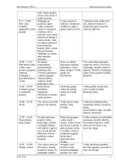 Mokytojo asistento praktikos ataskaita 20 puslapis