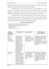 Mokytojo asistento praktikos ataskaita 6 puslapis