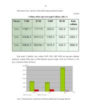 Tarptautinė valiutų rinka 15 puslapis