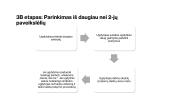 PEC‘s sistemos  įgyvendinimas 18 puslapis