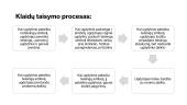 PEC‘s sistemos  įgyvendinimas 19 puslapis