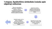 PEC‘s sistemos  įgyvendinimas 4 puslapis