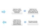 PEC‘s sistemos  įgyvendinimas 10 puslapis