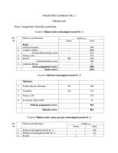 Maisto technologija. Laboratoriniai darbai 4 puslapis