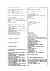 Finansų pagrindai. Konspektas 19 puslapis