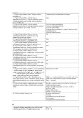 Finansų pagrindai. Konspektas 3 puslapis