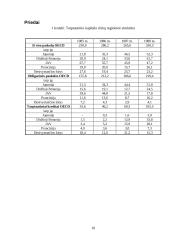 Tarptautiniai kreditiniai santykiai 18 puslapis