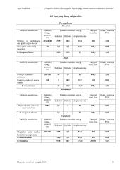 Pagyvenusių asmenų, sergančių širdies ir kraujagyslių ligomis, maitinimosi priežiūra 18 puslapis