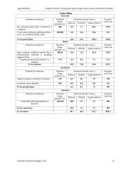 Pagyvenusių asmenų, sergančių širdies ir kraujagyslių ligomis, maitinimosi priežiūra 20 puslapis