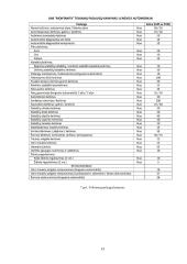 Lengvųjų automobilių diagnostikos praktikos ataskaita 10 puslapis