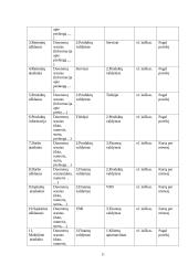 „Topo centras“ organizacijos klientų aptarnavimo veiklos analizė 10 puslapis