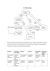 „Topo centras“ organizacijos klientų aptarnavimo veiklos analizė 12 puslapis