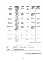 „Topo centras“ organizacijos klientų aptarnavimo veiklos analizė 8 puslapis