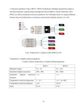 Mikroklimato valdymo sistema 19 puslapis