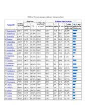 Tėvynės Sąjunga 4 puslapis