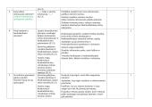 Informatikos 5 klasei ilgalaikis planas 9 puslapis