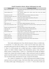 Nekilnojamojo turto rinkos veiksnių analizė 13 puslapis