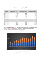 Nekilnojamojo turto rinkos veiksnių analizė 16 puslapis