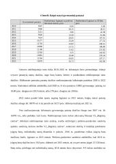 Nekilnojamojo turto rinkos veiksnių analizė 17 puslapis