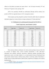 Nekilnojamojo turto rinkos veiksnių analizė 18 puslapis