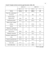 Tiesioginės užsienio investicijos (TUI) 14 puslapis