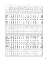 Tiesioginės užsienio investicijos Lietuvoje 8 puslapis