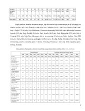 Tiesioginės užsienio investicijos Lietuvoje 9 puslapis