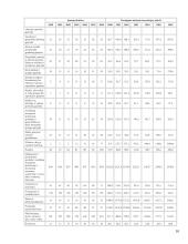 Tiesioginės užsienio investicijos Lietuvoje 10 puslapis