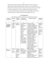 Tiesioginiai mokesčiai ir jų apskaita 13 puslapis