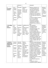 Tiesioginiai mokesčiai ir jų apskaita 14 puslapis