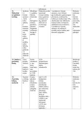 Tiesioginiai mokesčiai ir jų apskaita 17 puslapis