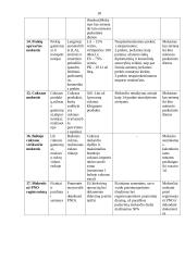 Tiesioginiai mokesčiai ir jų apskaita 18 puslapis