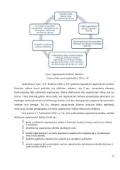 Organizacinės kultūros tyrimas Joniškio rajono savivaldybėje 15 puslapis