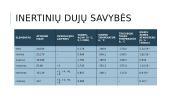 Skaidrės. Periodinė cheminių elementų lentelė 13 puslapis