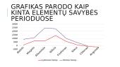 Skaidrės. Periodinė cheminių elementų lentelė 6 puslapis