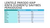 Skaidrės. Periodinė cheminių elementų lentelė 7 puslapis