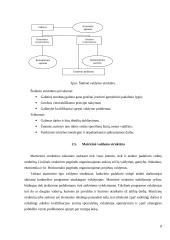 Tradiciniai valdymo organizacinių struktūrų tipai ir jų pritaikymo galimybės 9 puslapis