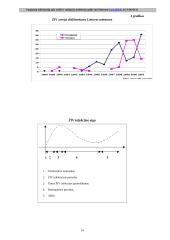 Transmisinės infekcijos - AIDS 14 puslapis