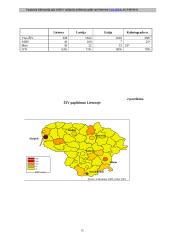 Transmisinės infekcijos - AIDS 15 puslapis