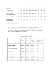 Transporto rinka ir aplinkos apsauga Lietuvoje 3 puslapis