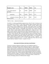 Transporto rinka ir aplinkos apsauga Lietuvoje 5 puslapis