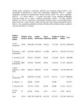 Transporto rinka ir aplinkos apsauga Lietuvoje 8 puslapis