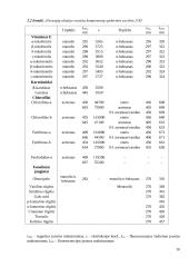 Feofitino-a fototransformacijų tyrimai antioksidantų aplinkoje 15 puslapis