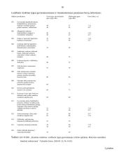 Triukšmo normavimas ir sveikata 16 puslapis