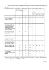 Triukšmo normavimas ir sveikata 17 puslapis